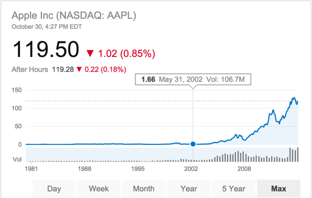 Screen Shot 2015-10-31 at 11.27.43 AM